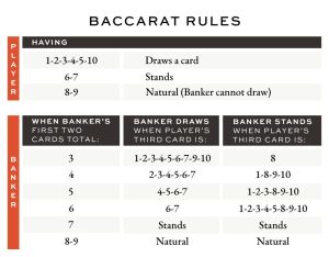 Baccarat Rules: A Beginner's Guide to Playing Baccarat