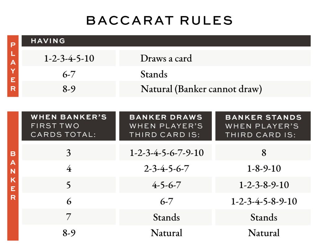 Baccarat Rules: A Beginner's Guide to Playing Baccarat