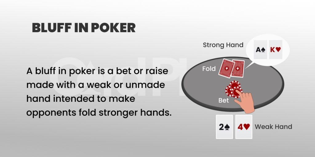 Bluffing in Poker: How It Works and When to Use It