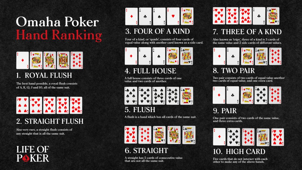 Master Omaha Poker: A Comprehensive Guide to Rules and Strategy for Aussie Punters