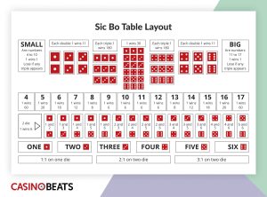 How to Read Sic Bo Roadmaps: Live Casino Trend Boards and Pattern Guide
