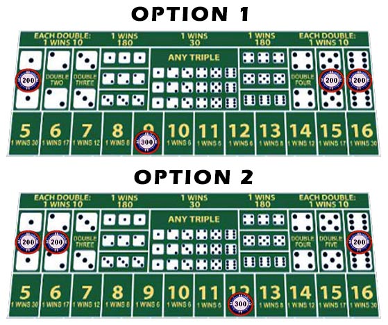 Low Risk vs High Risk Sic Bo Strategies: Mathematical Edge and Payout Volatility Guide