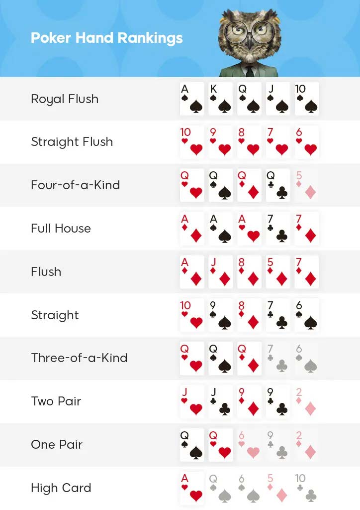 Master Texas Hold'em: Essential Rules and Winning Strategies for Aussie Players