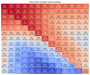 Poker Hand Rankings Chart Explained: Your Guide to Winning Hands