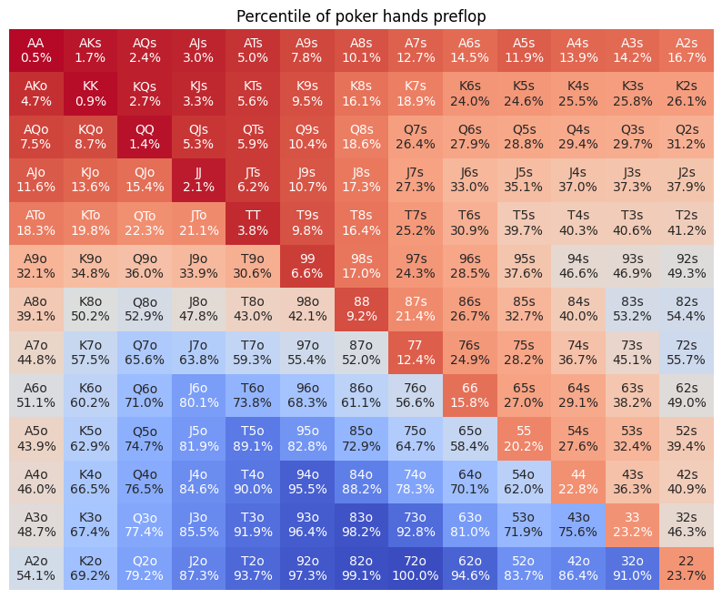 Poker Hand Rankings Chart Explained: Your Guide to Winning Hands