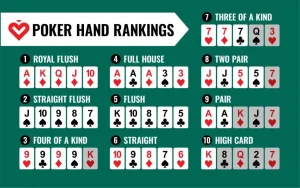 Official Poker Hand Rankings Chart: The Ultimate Guide for Aussie Players (2026)