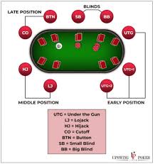 Position Strategy in Poker Explained: Why Your Seat Matters