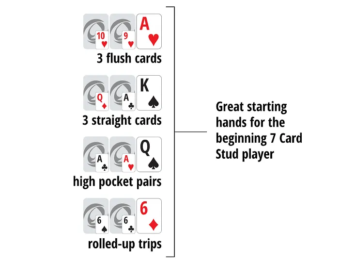 Seven Card Stud Poker: Rules, Strategy & Best Place to Play in Australia