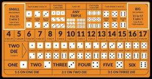 Sic Bo Big and Small Bets: The Ultimate Mathematical Guide to Even-Money Dice Strategy
