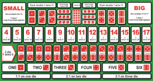 Sic Bo Dice Combinations and Total Bets Explained