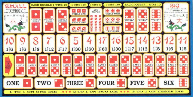 Sic Bo Betting Options Explained: The Ultimate Australian Mathematical Breakdown