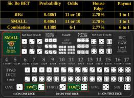 Sic Bo Payouts and Odds Chart: Complete Betting Odds Guide