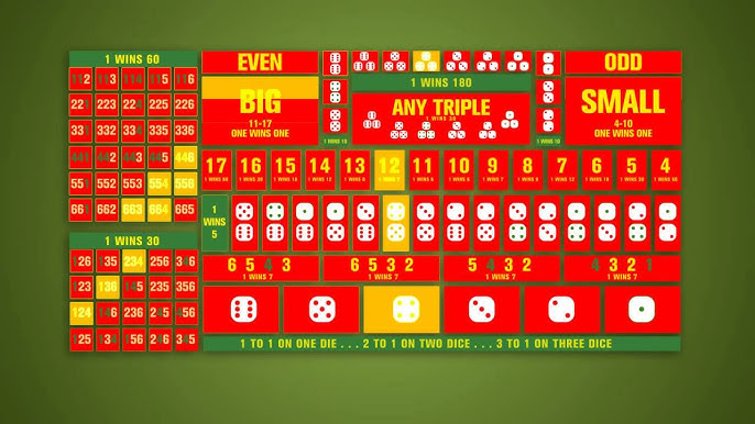 Sic Bo Rules: The Definitive Australian Guide to Mastering the Live Dice Table