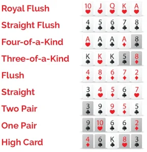 Texas Hold'em Poker Guide 2026: Rules, Hand Rankings & Strategy for Australian Players