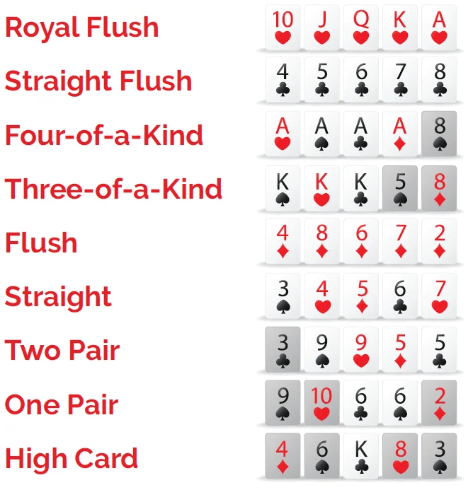 Texas Hold'em Poker Guide 2026: Rules, Hand Rankings & Strategy for Australian Players