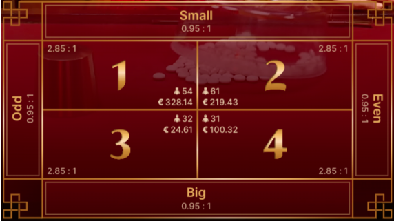 What Is Kwok Bet in Fan Tan? Rules, Odds, Payouts & Examples