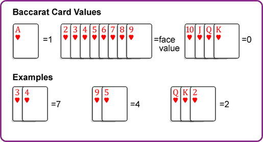 Baccarat Card Values: The Ultimate Beginner’s Guide to Scoring