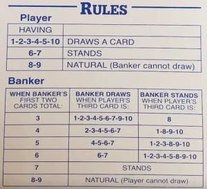 Baccarat Third Card Rule Explained: When Does the Banker or Player Draw?