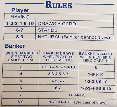 Baccarat Third Card Rule Explained: When Does the Banker or Player Draw?